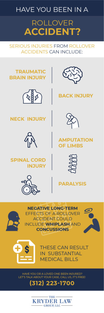Chicago Rollover Accident Lawyers Car Accidents The Kryder Law Group Llc 2284