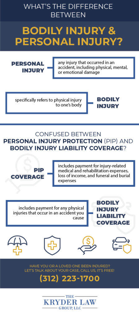 What Is The Difference Between Bodily Injury And Personal Injury? | The ...