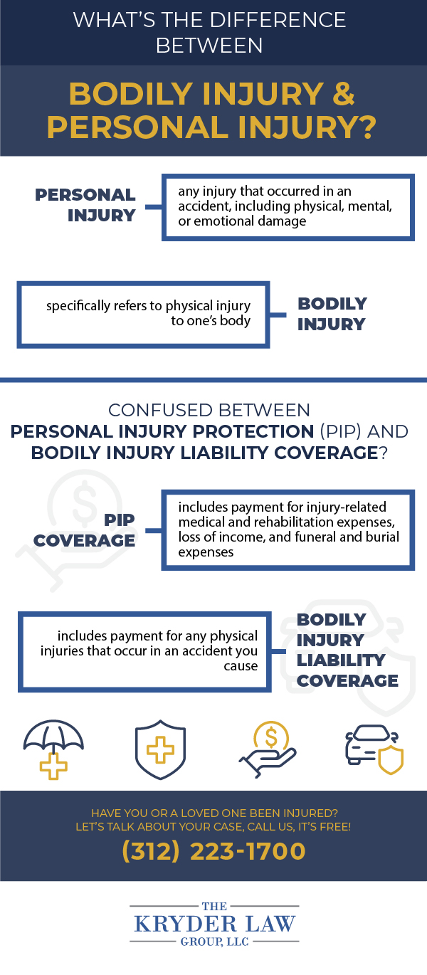 What Is The Difference Between Bodily Injury And Personal Injury 2023 