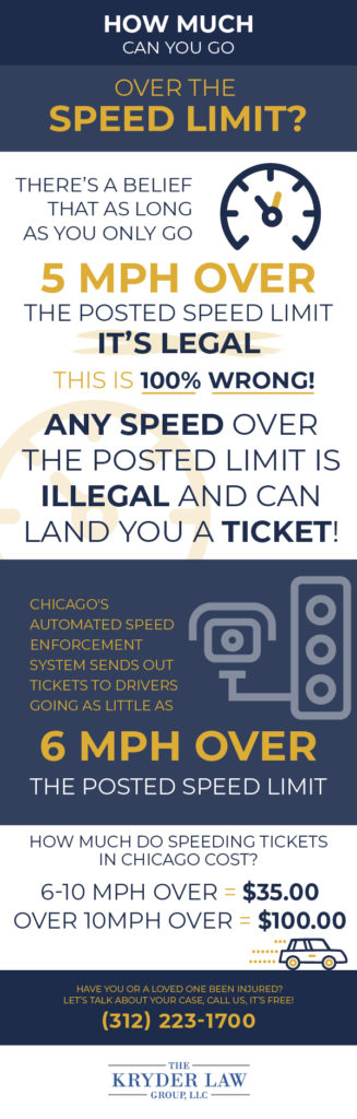 How Many MPH Can You Go Over the Speed Limit? | The Kryder Law Group ...