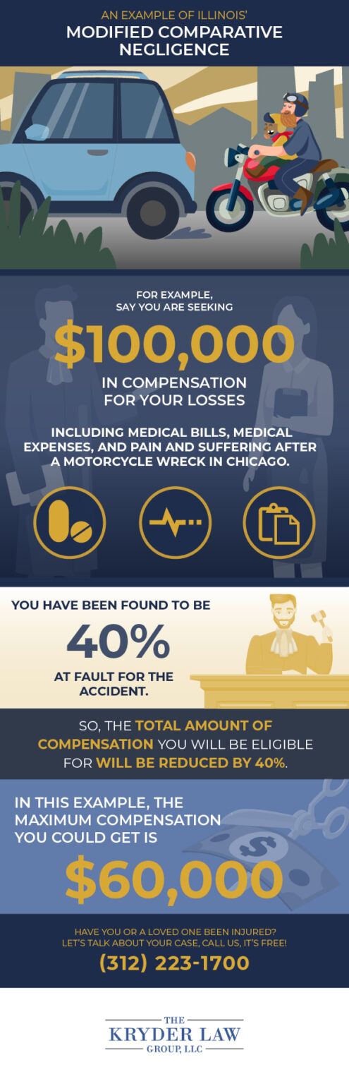 What Is Comparative Fault? | The Kryder Law Group, LLC Accident and