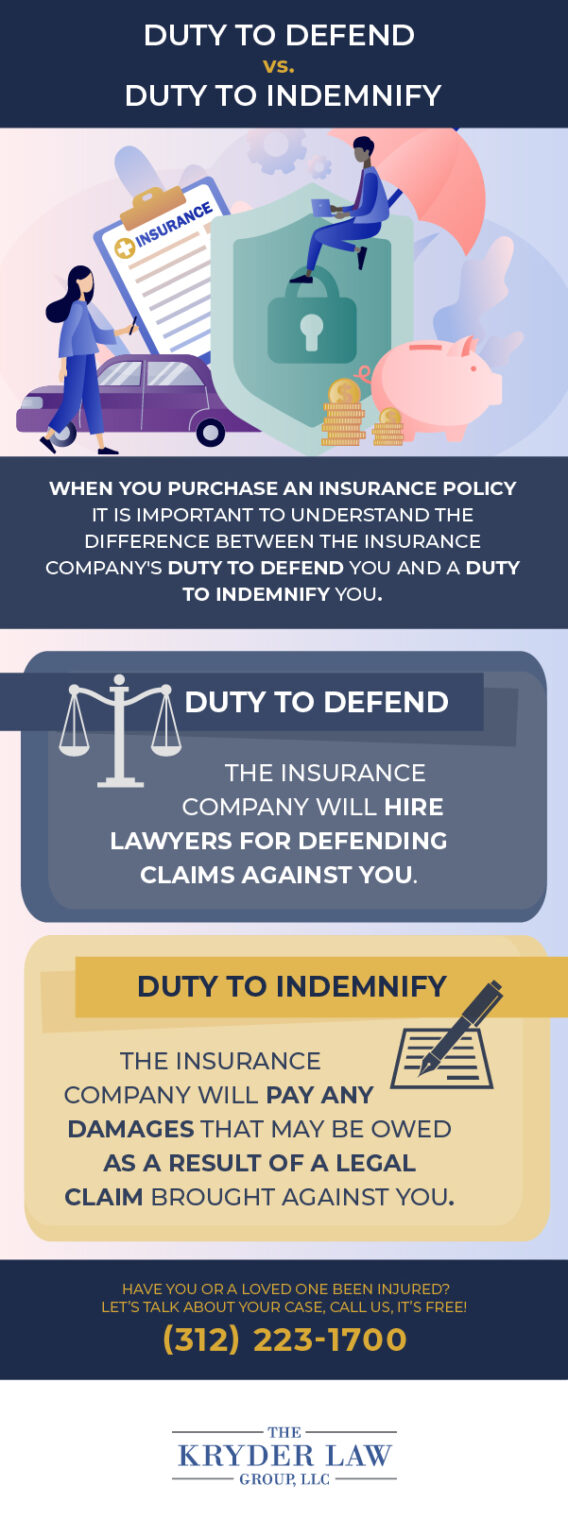 What Is a Duty to Defend vs. a Duty to Indemnify? | Legal Glossary