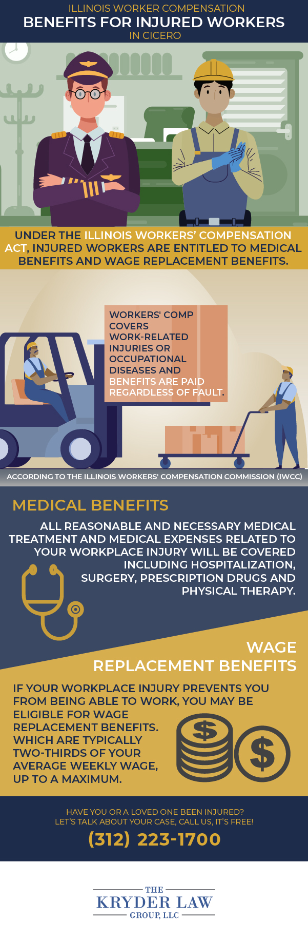 The Benefits of Hiring a Cicero Workers' Compensation Lawyer Infographic