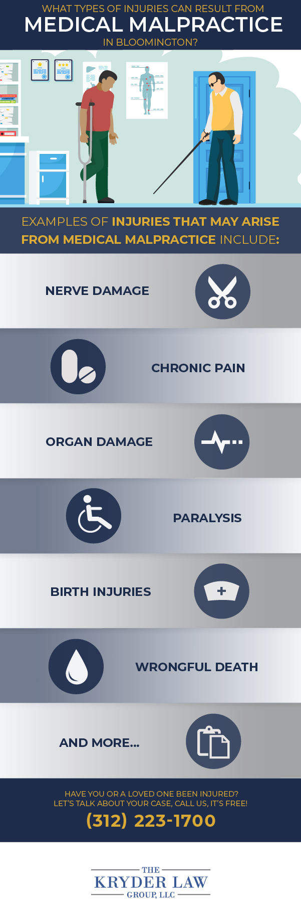 Bloomington Medical Malpractice Lawyer Infographic