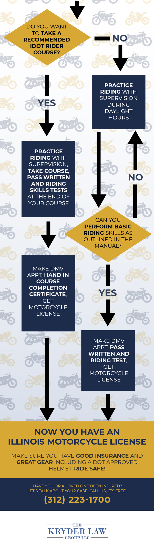 How to get an Illinois Motorcycle License Part 2 - Infographic