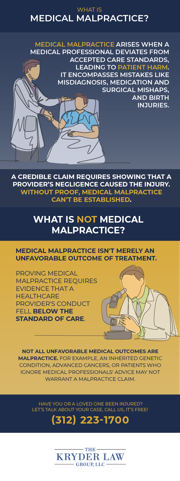 What Is Medical Malpractice Infographic