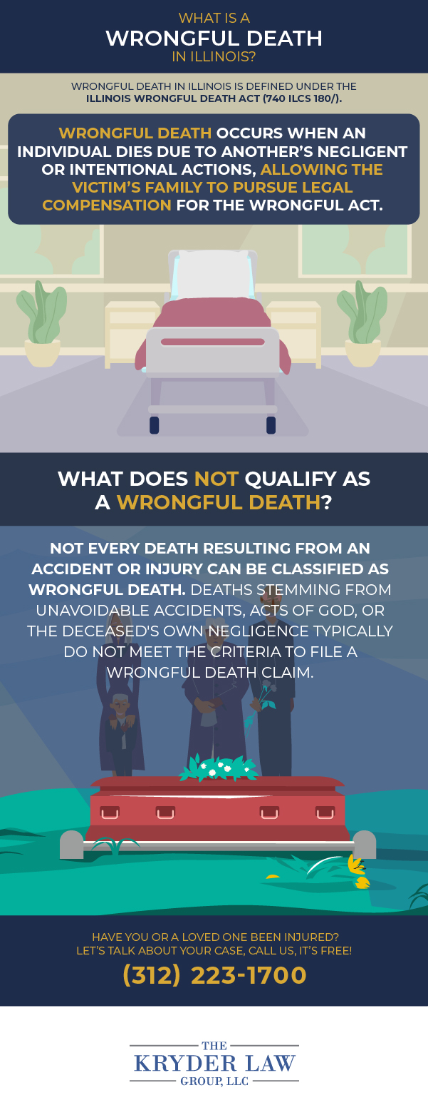 What Is a Wrongful Death in Illinois?