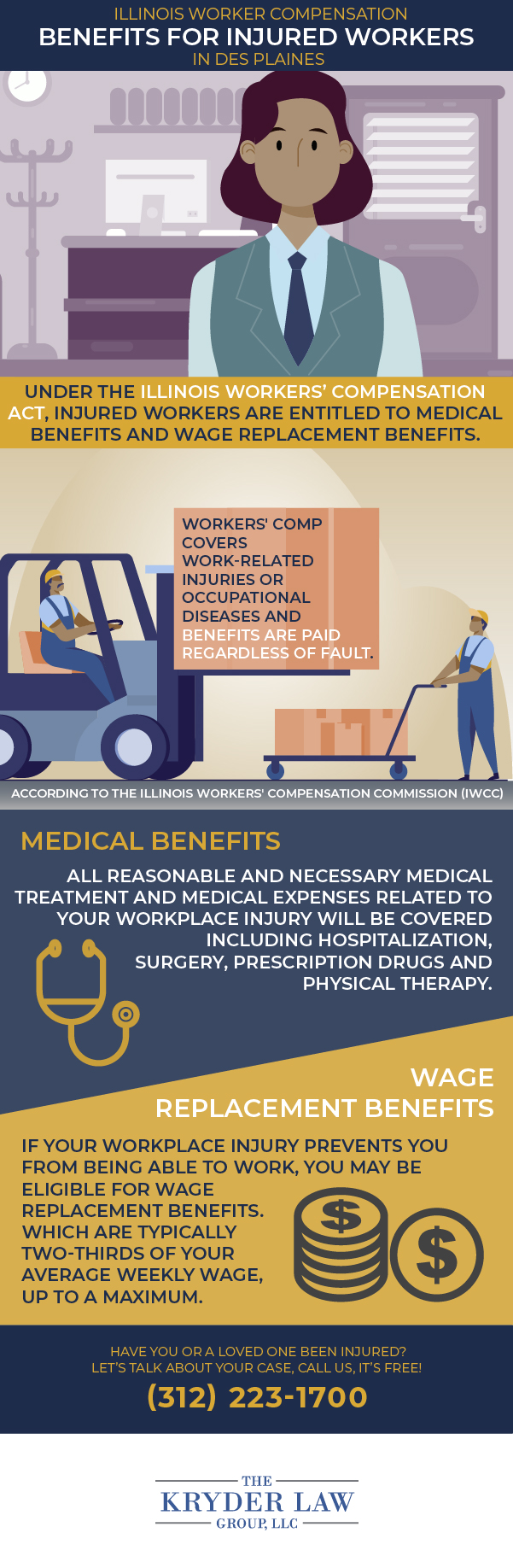 Des Plaines Workers Comp Lawyer Infographic