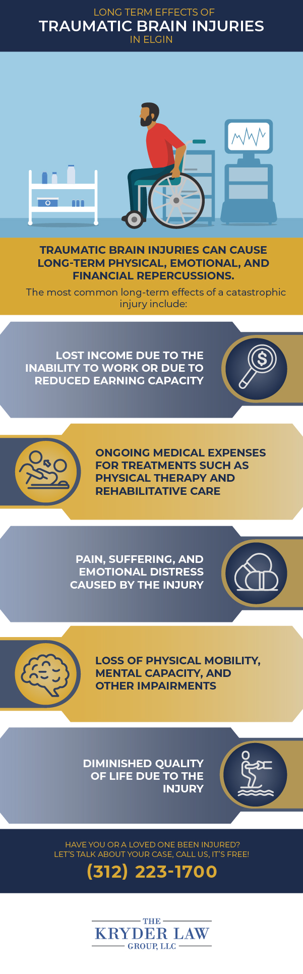 Long Term Effects of Traumatic Brain Injuries in Elgin Infographic