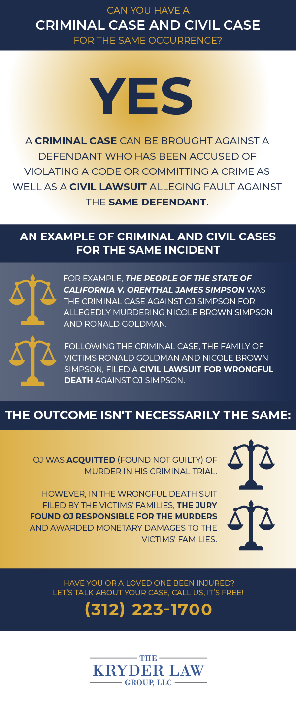 Can a Criminal Case and Civil Case Be Brought for the Same Occurrence Infographic