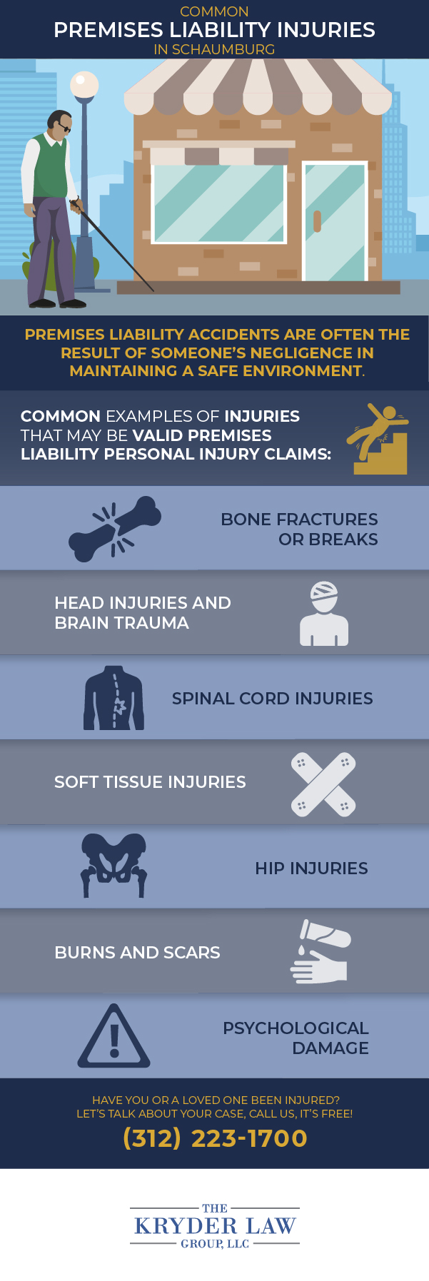 Common Premises Liability Injuries in Schaumburg