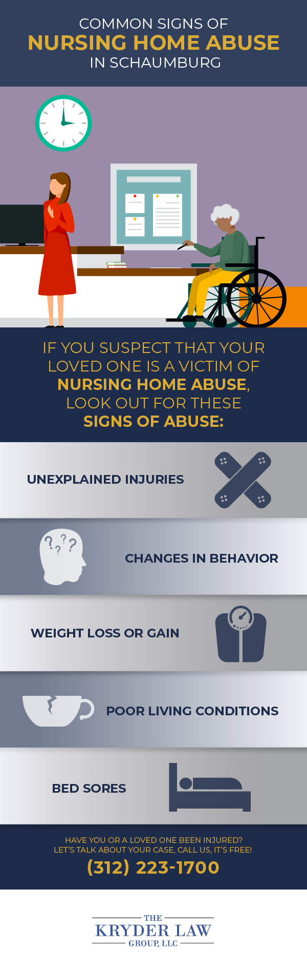 Common signs of Nursing Home Abuse in Schaumburg Infographic