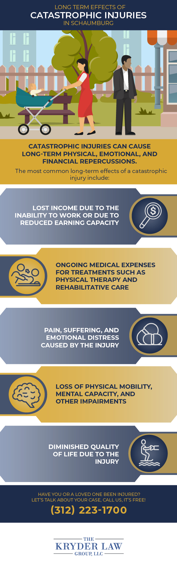 Long Term Effects of Catastrophic Injuries in Schaumburg Infographic