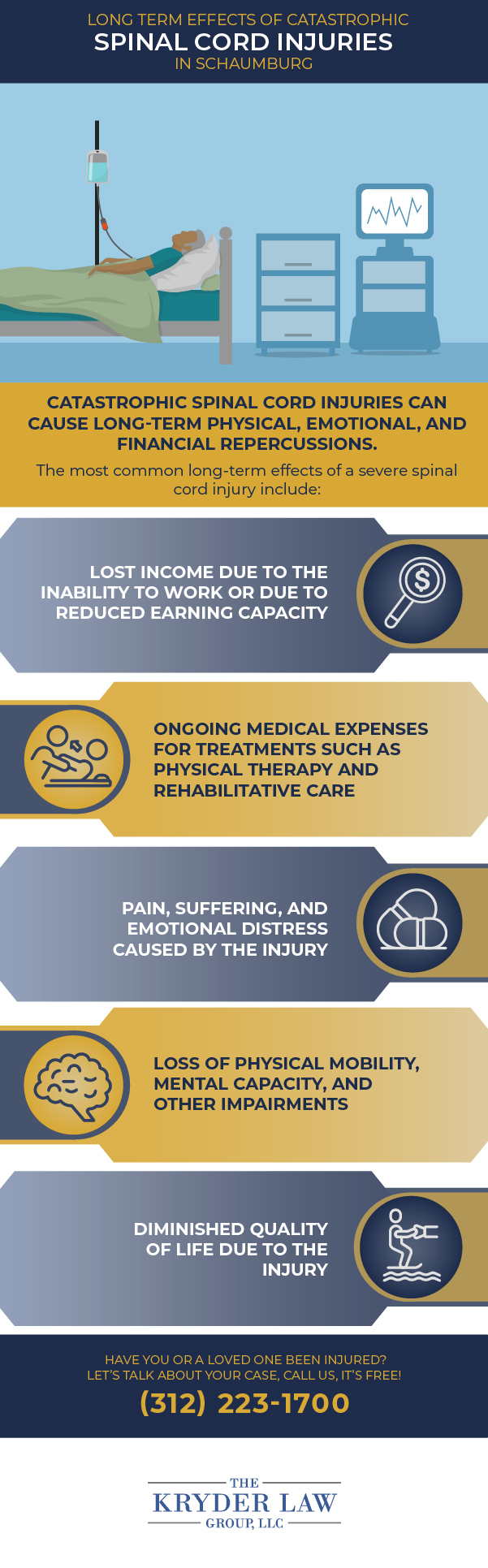 Long Term Effects of Catastrophic Spinal Cord Injuries in Schaumburg Infographic
