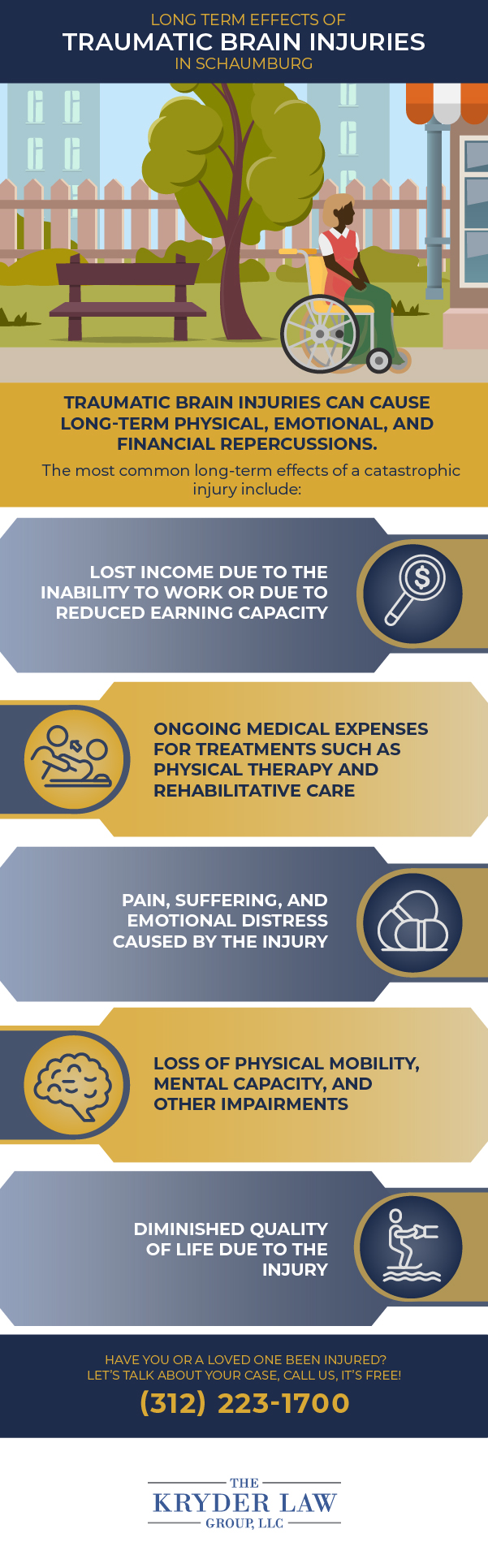Long Term Effects of Traumatic Brain Injuries in Schaumburg Infographic