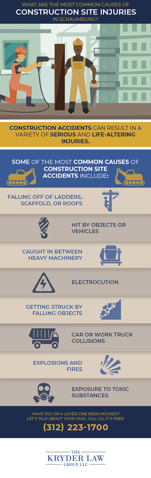 Schaumburg Construction Accident Lawyer Infographic