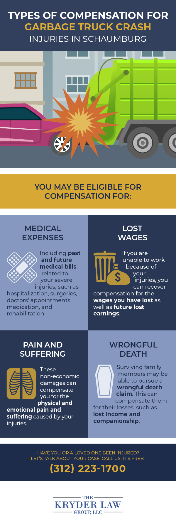 Types of Compensation for Garbage Truck Crash Injuries in Schaumburg Infographic