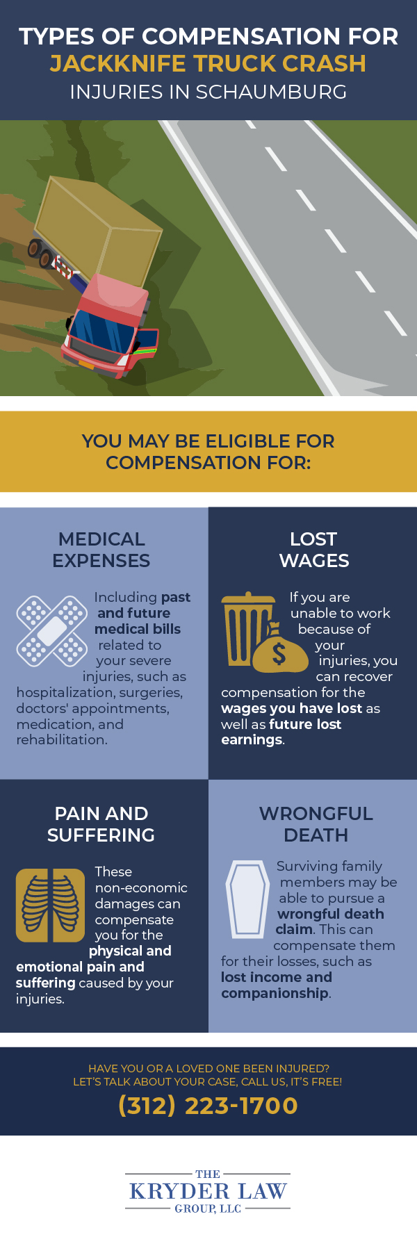 Types of Compensation for Jackknife Truck Crash Injuries in Schaumburg