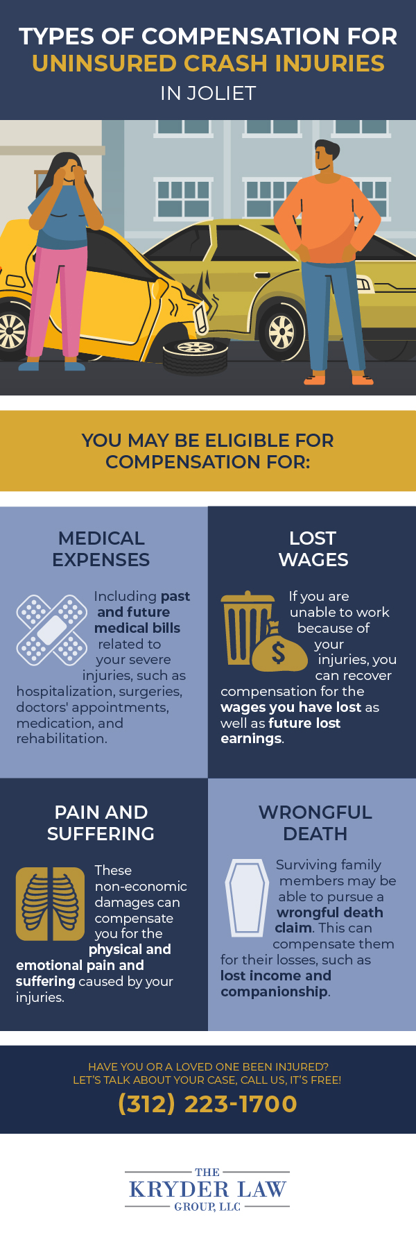 Types of Compensation for Uninsured Crash Injuries in Joliet Infographic