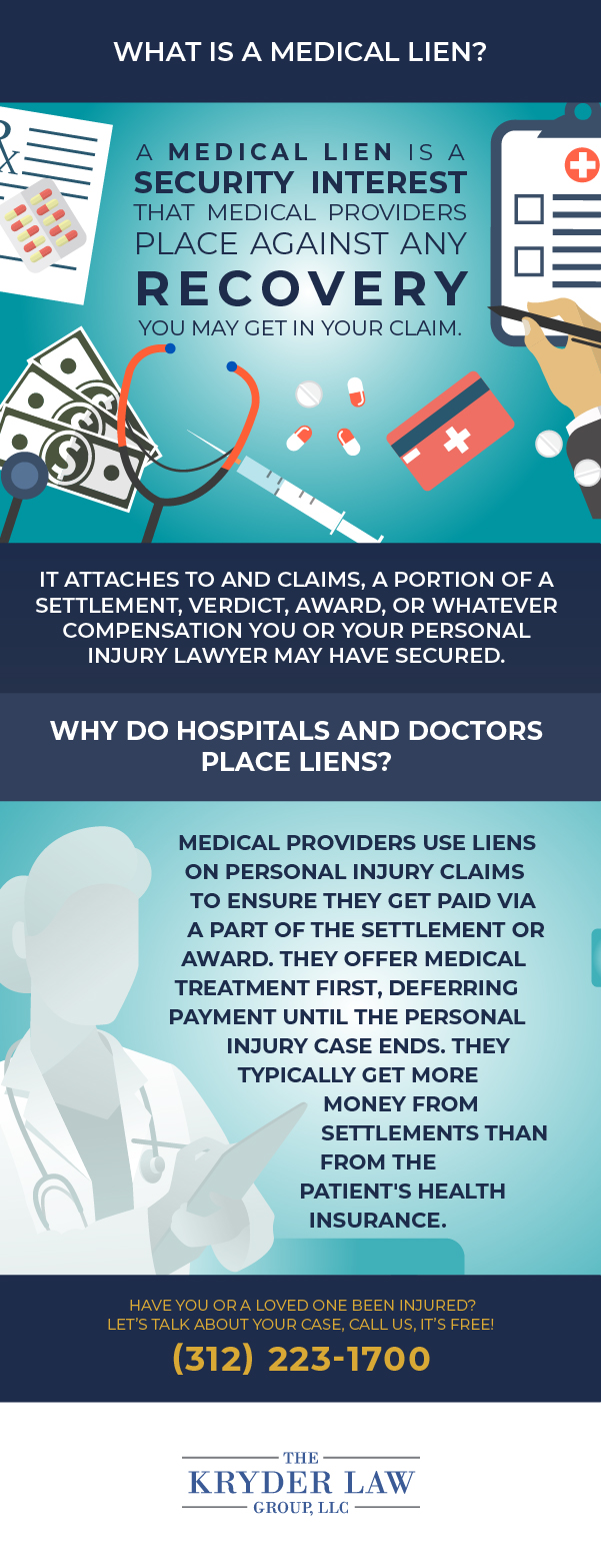 What Is a Medical Lien?