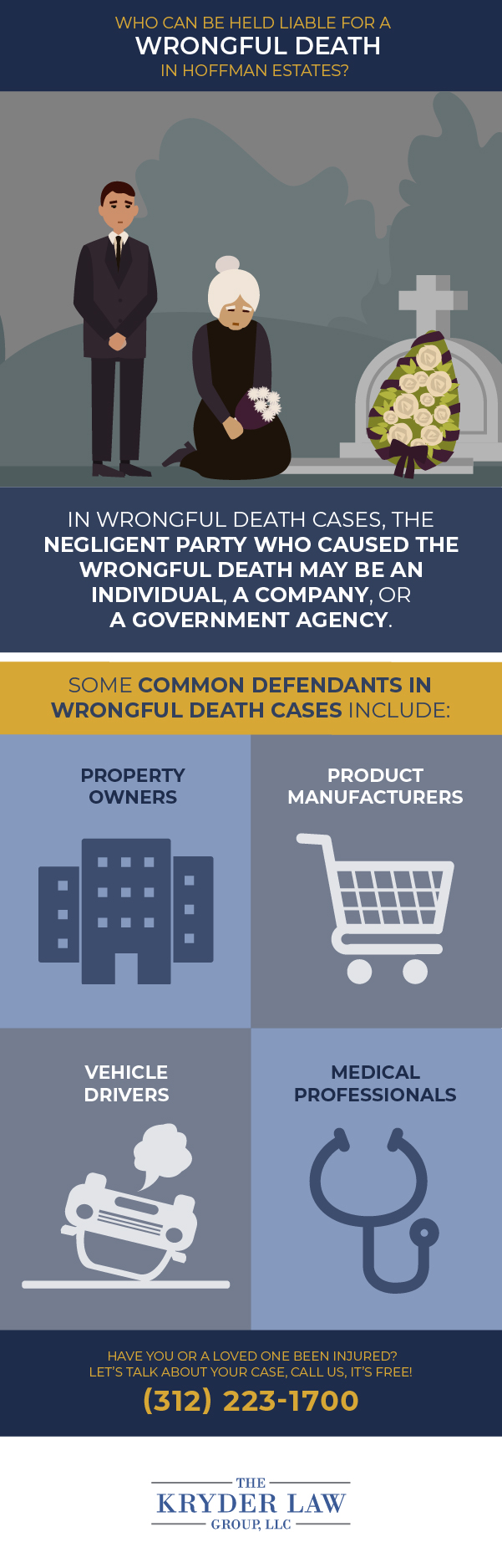 Who Can Be Held Liable for a Wrongful Death in Hoffman Estates Infographic