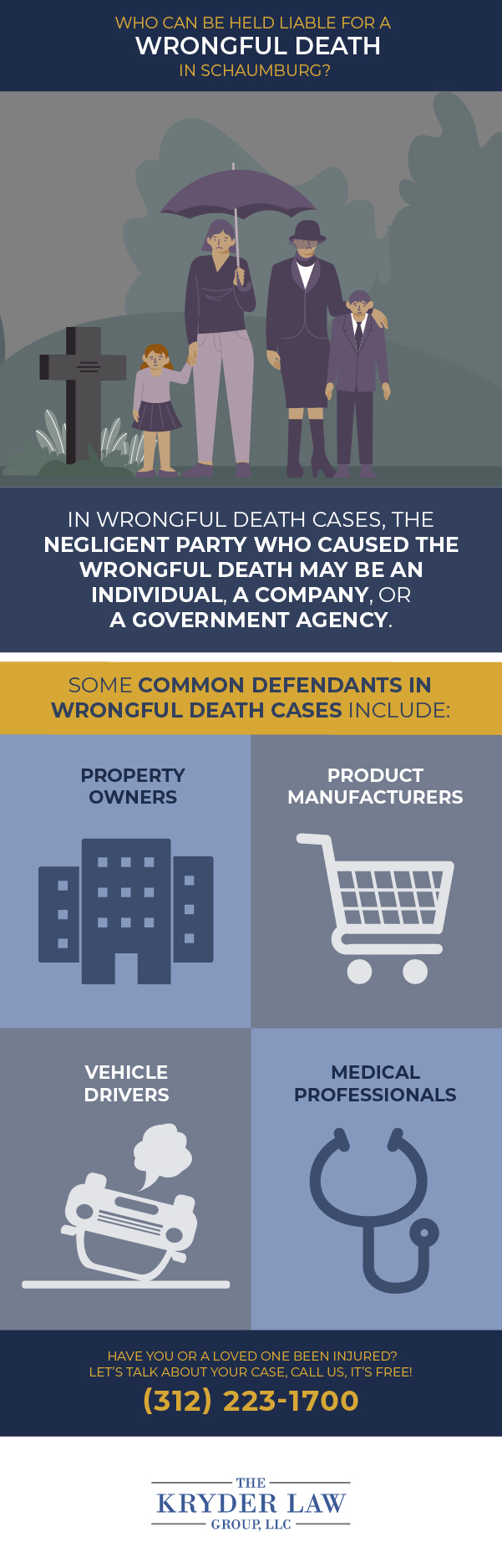 Who Can Be Held Liable for a Wrongful Death in Schaumburg Infographic