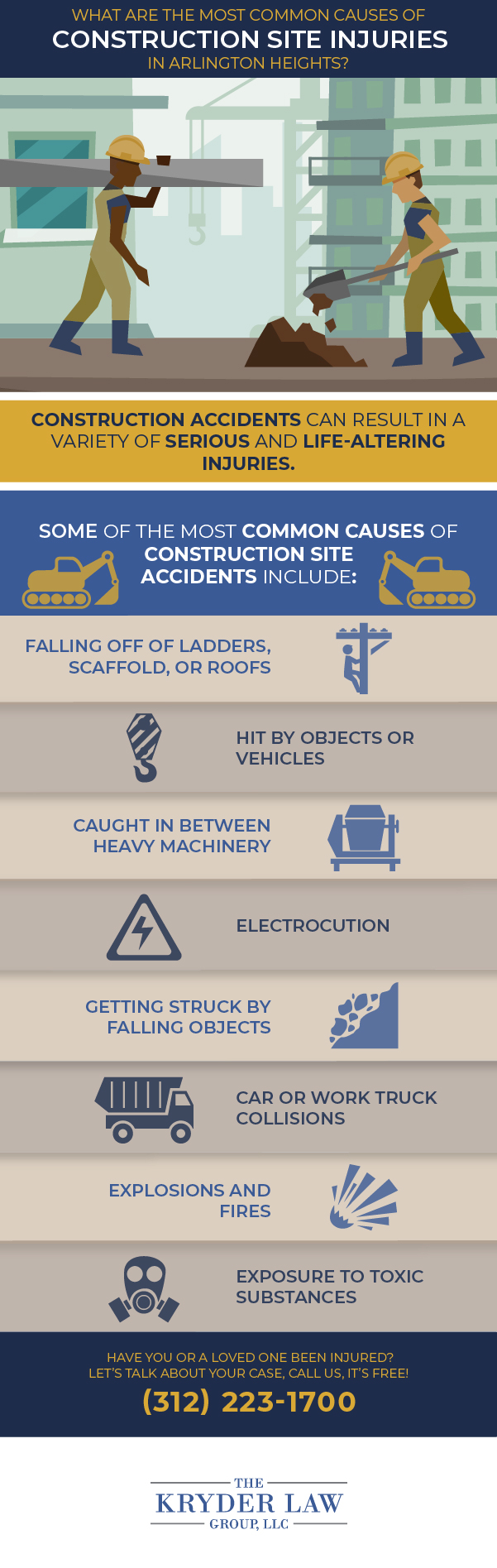 Arlington Heights Construction Accident Lawyer Infographic