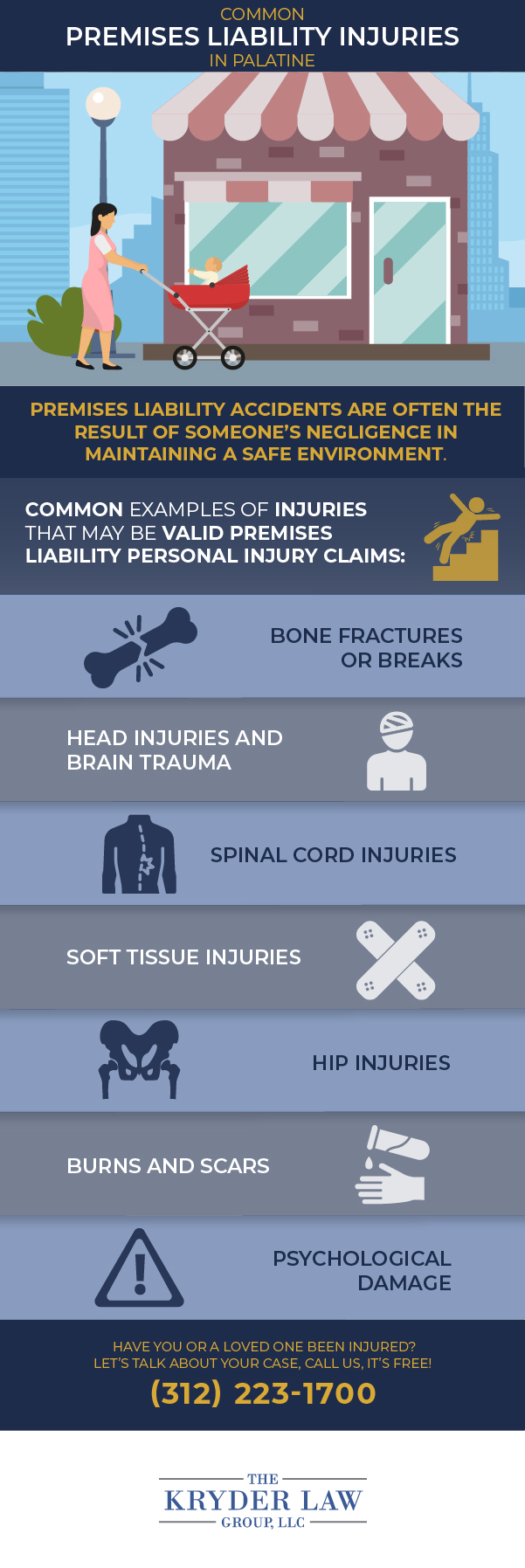 Common Premises Liability Injuries in Palatine