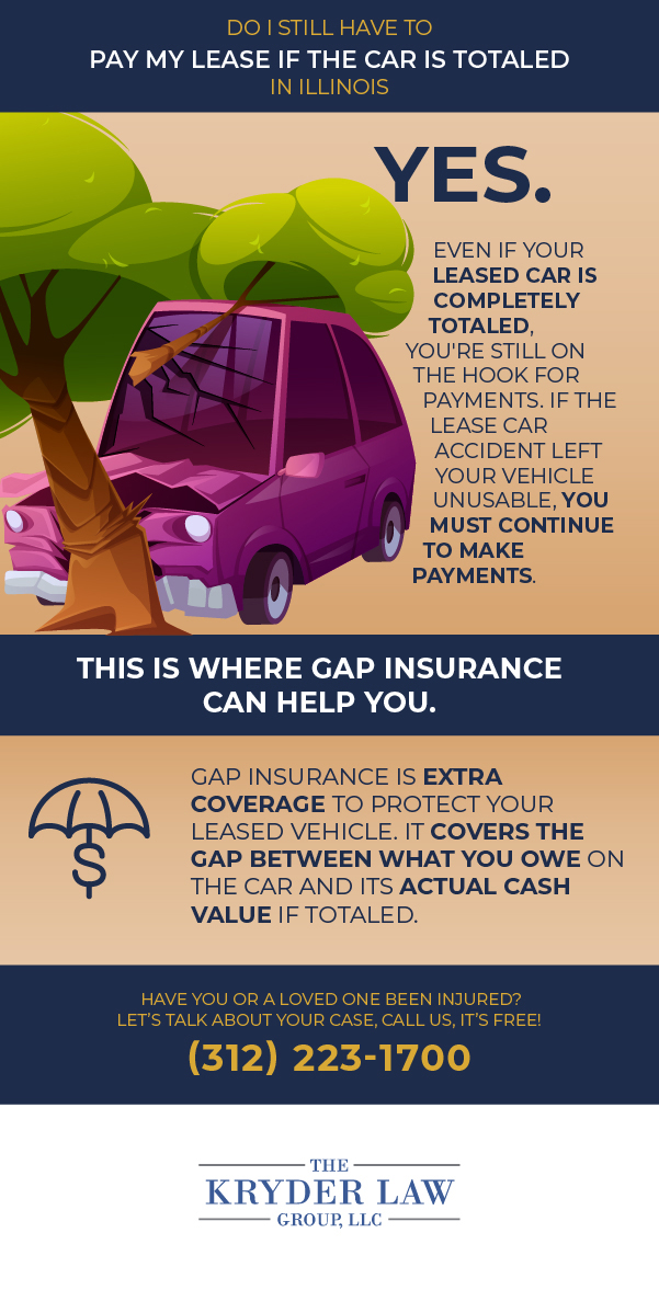 Do I Still Have to Pay My Lease if the Car is Totaled Infographic