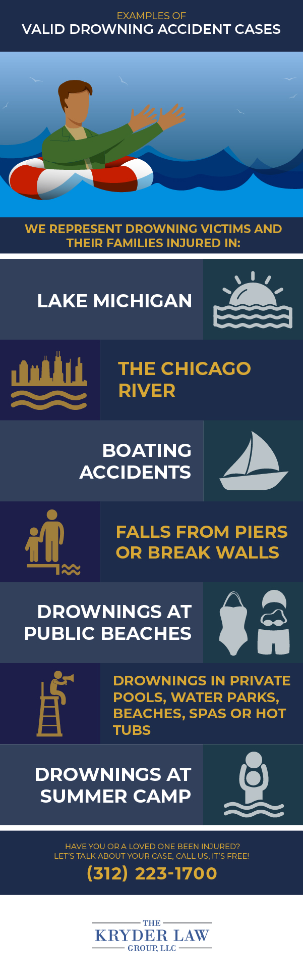 Examples of Valid Drowning Accident Cases Infographic