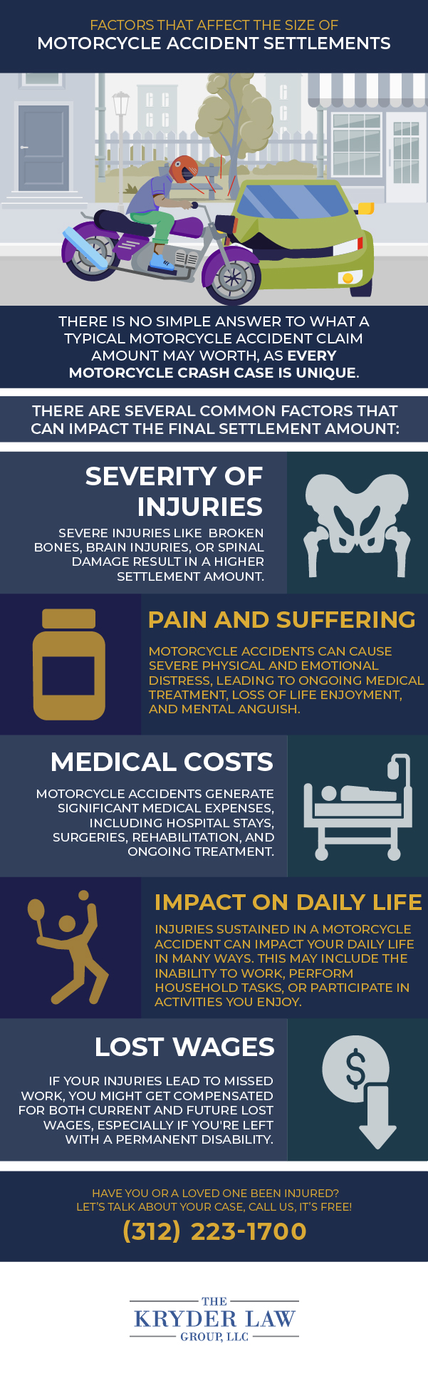 Factors That Affect the Size of Motorcycle Accident Settlements Infographic
