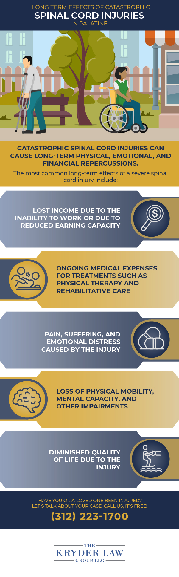 Long Term Effects of Catastrophic Spinal Cord Injuries in Palatine Infographic