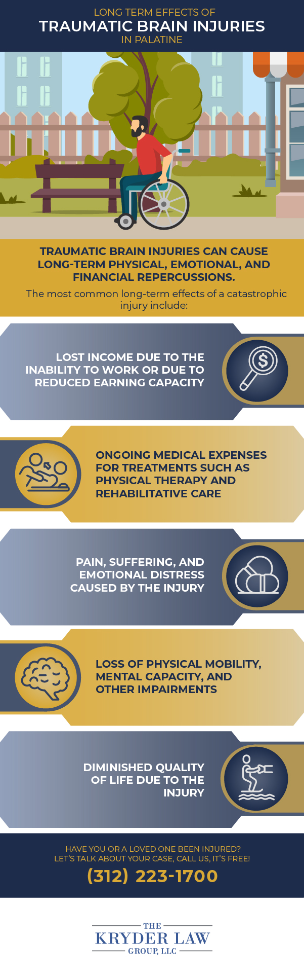Long Term Effects of Traumatic Brain Injuries in Palatine Infographic