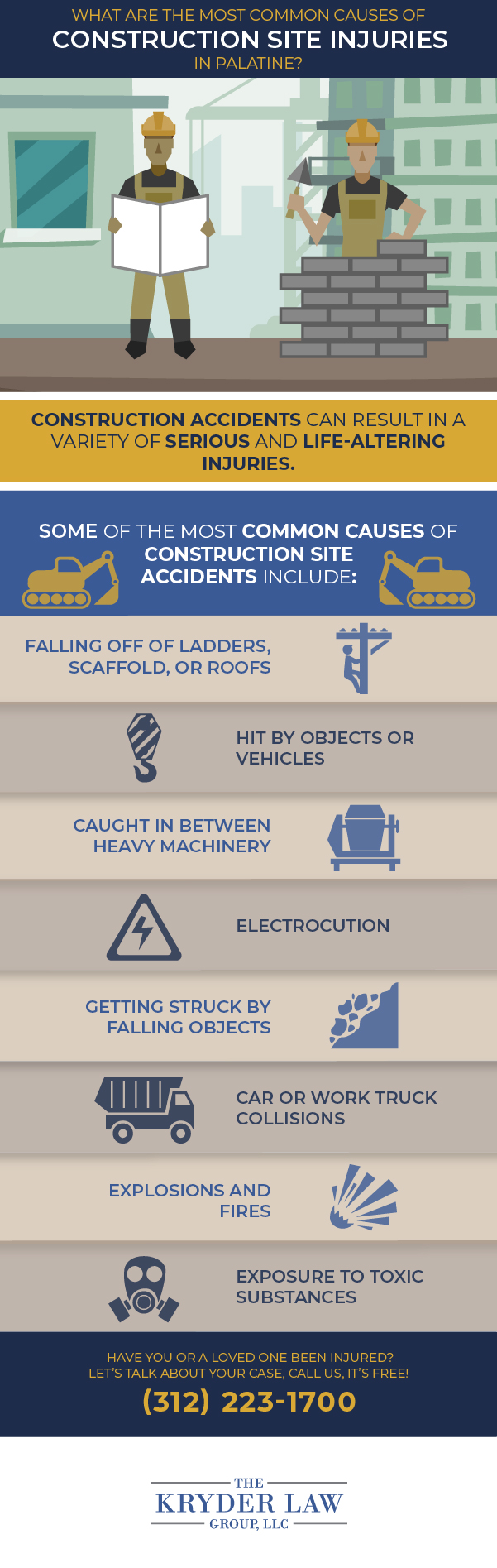 What Are The Most Common Causes of Construction Site Injuries in Palatine?