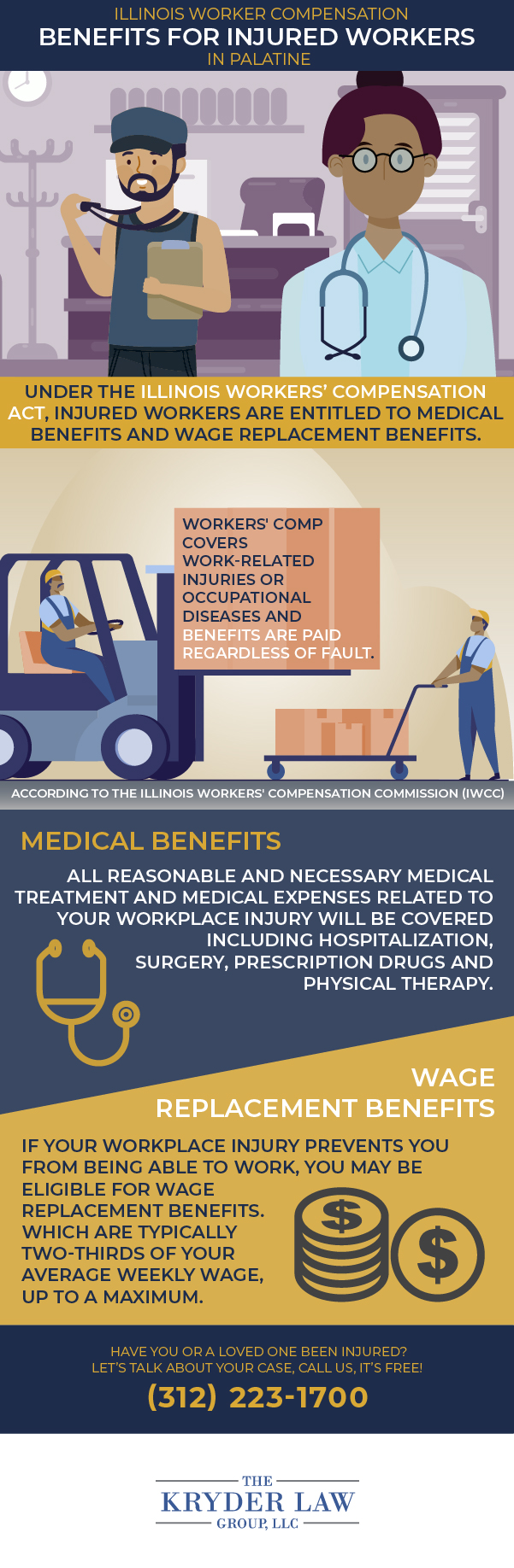 Palatine Workers Comp Lawyer Infographic