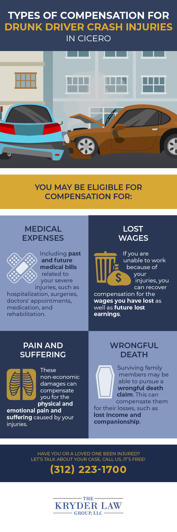Types of Compensation for Drunk Driver Crash Injuries in Cicero Infographic