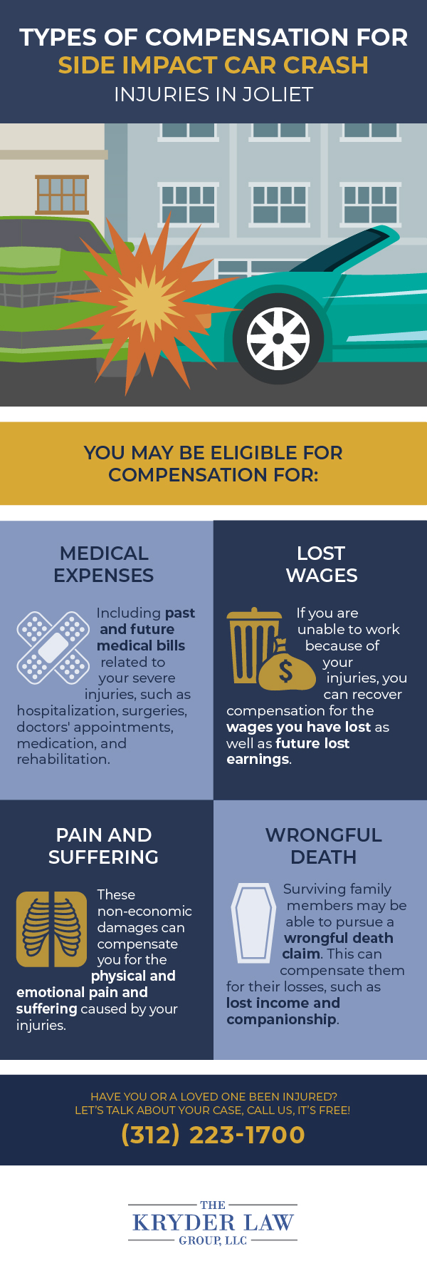 Types of Compensation for Side Impact Car Crash Injuries in Joliet Infographic