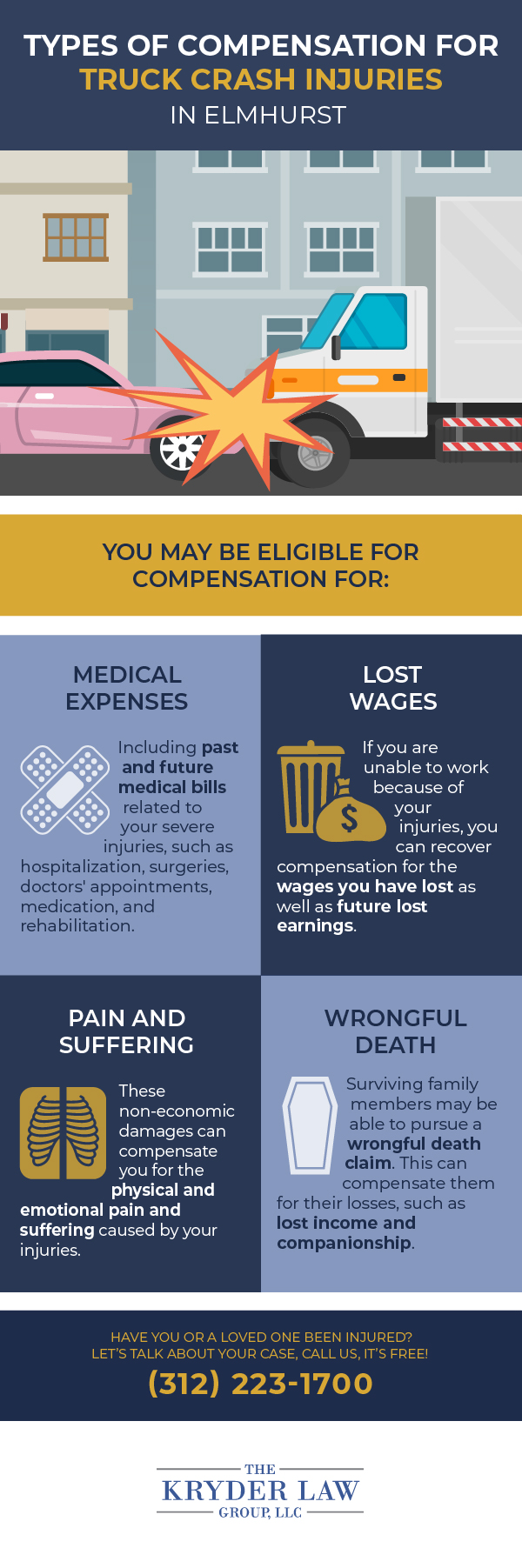 Types of Compensation for Truck Crash Injuries in Elmhurst Infographic
