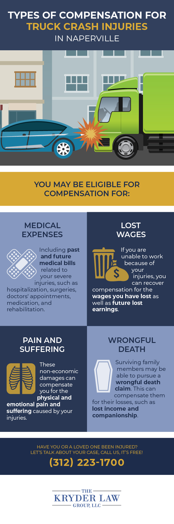 Types of Compensation for Truck Crash Injuries in Naperville Infographic