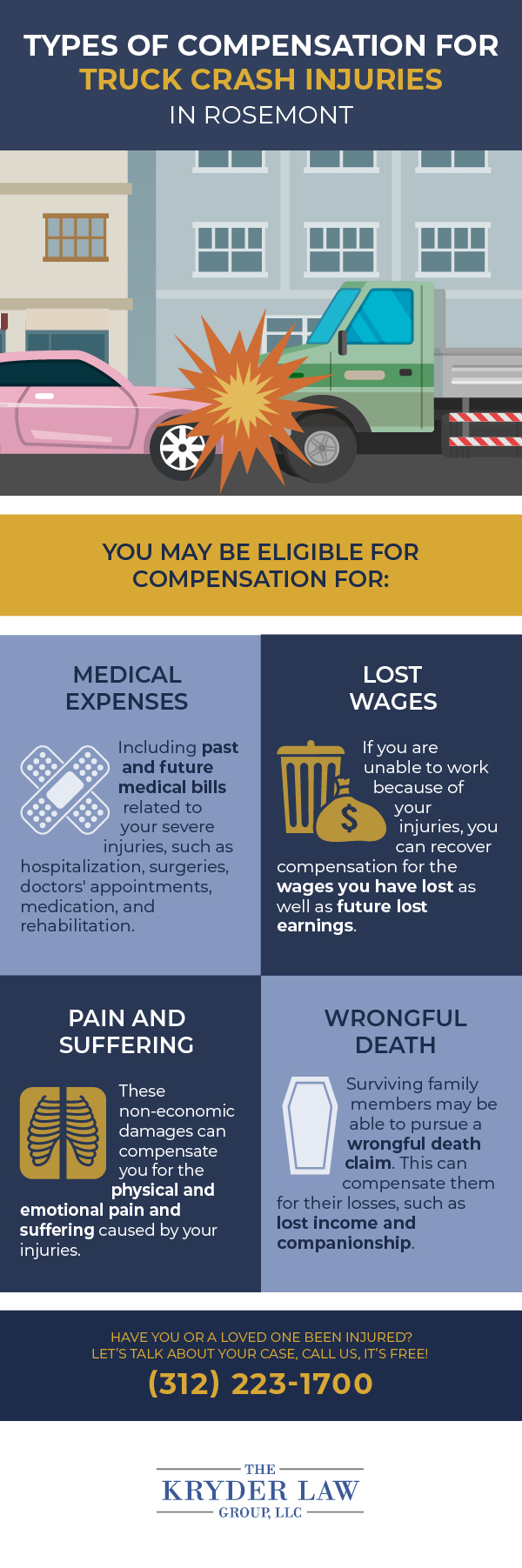 Types of Compensation for Truck Crash Injuries in Rosemont Infographic