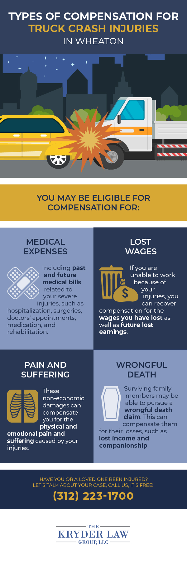 Types of Compensation for Truck Crash Injuries in Wheaton