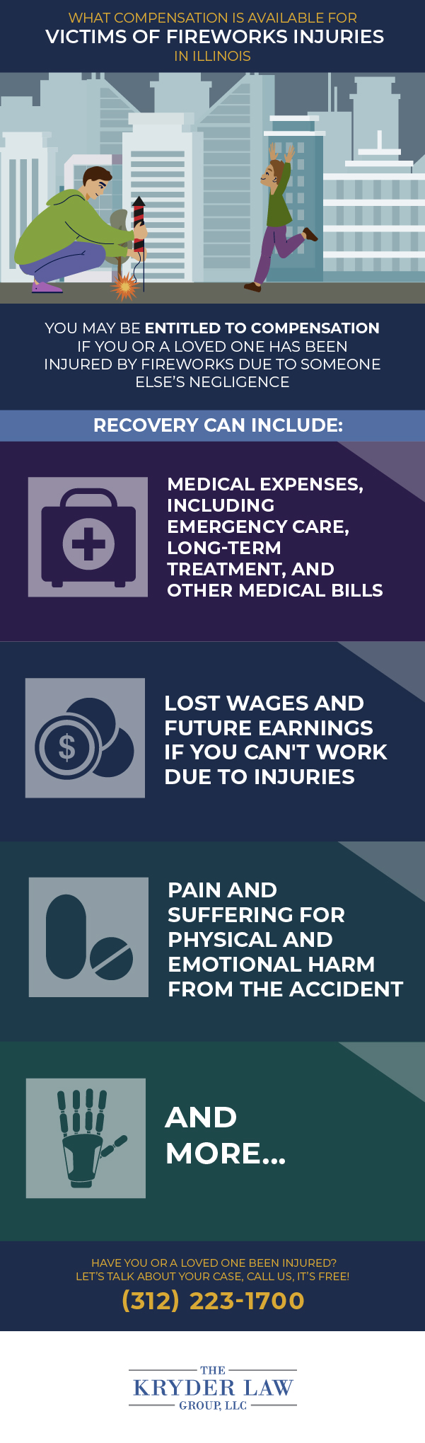 What Compensation is Available for Victims of Fireworks Injuries Infographic