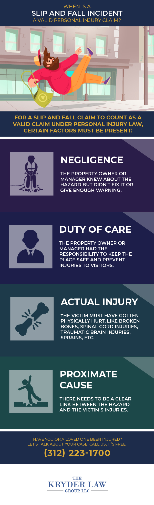 When Is a Slip and Fall Incident a Valid Personal Injury Claim Infographic