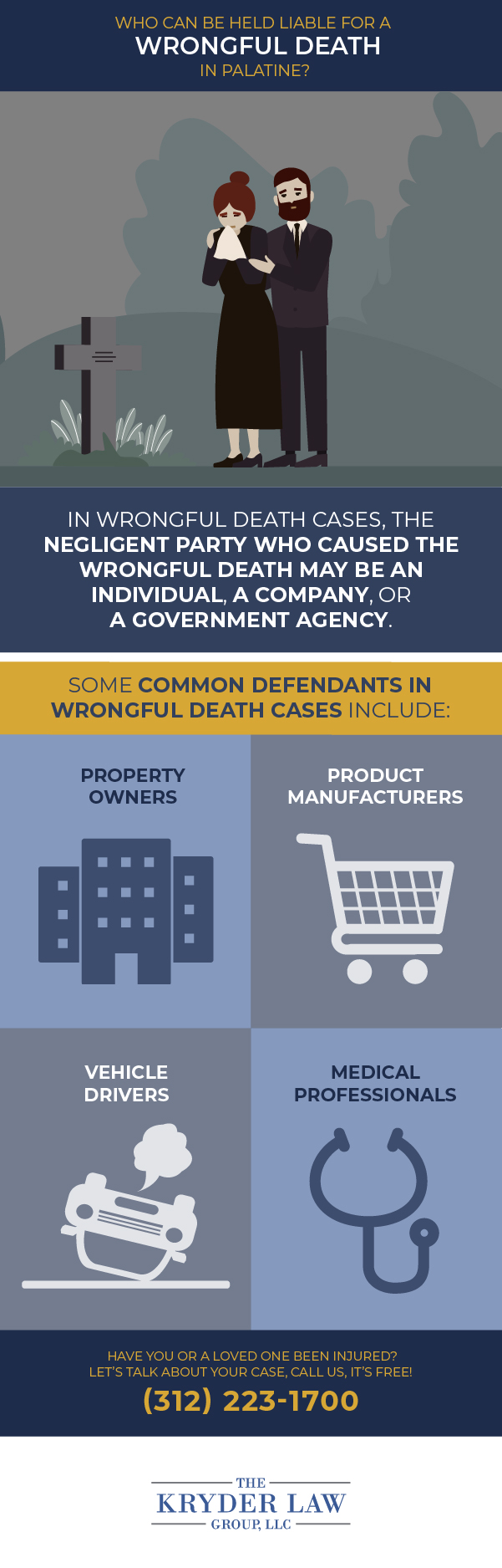 Who Can Be Held Liable for a Wrongful Death in Palatine?