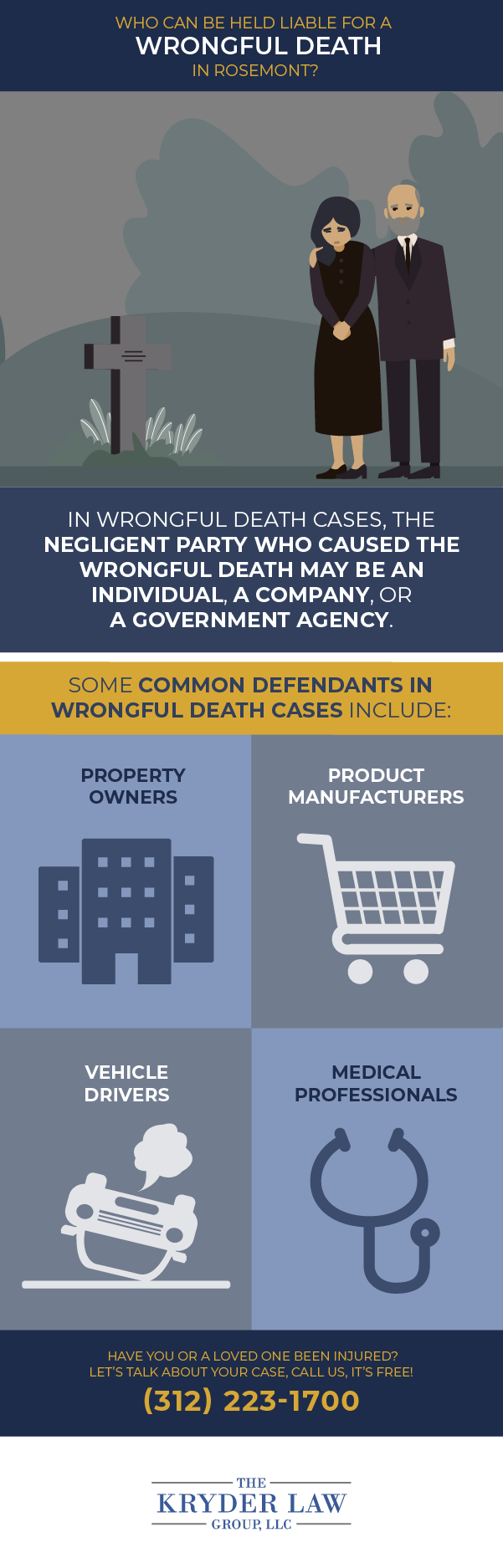 Who Can Be Held Liable for a Wrongful Death in Rosemont Infographic