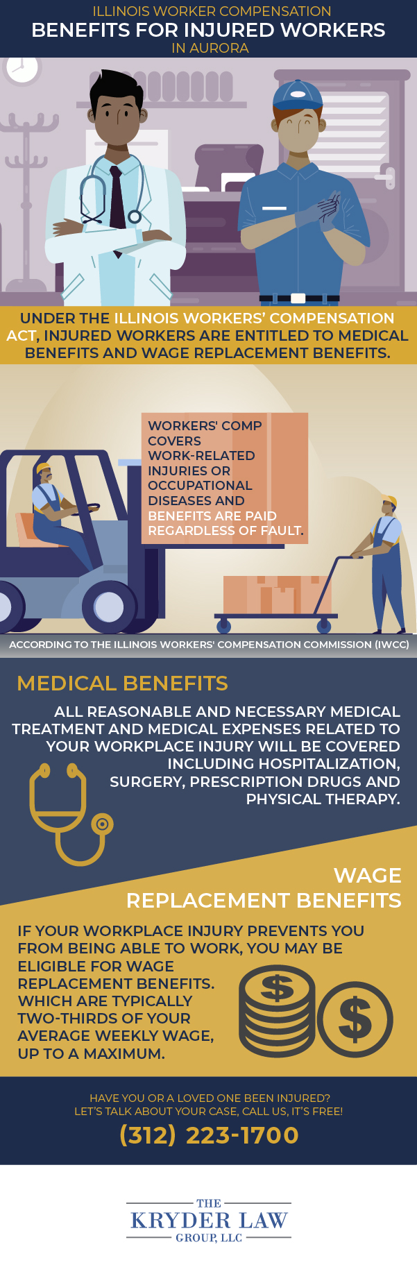 Illinois Worker Compensation Benefits for Injured Workers in Aurora