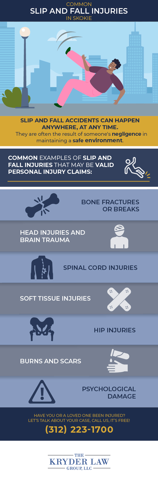 Common Slip and Fall Injuries in Skokie Infographic