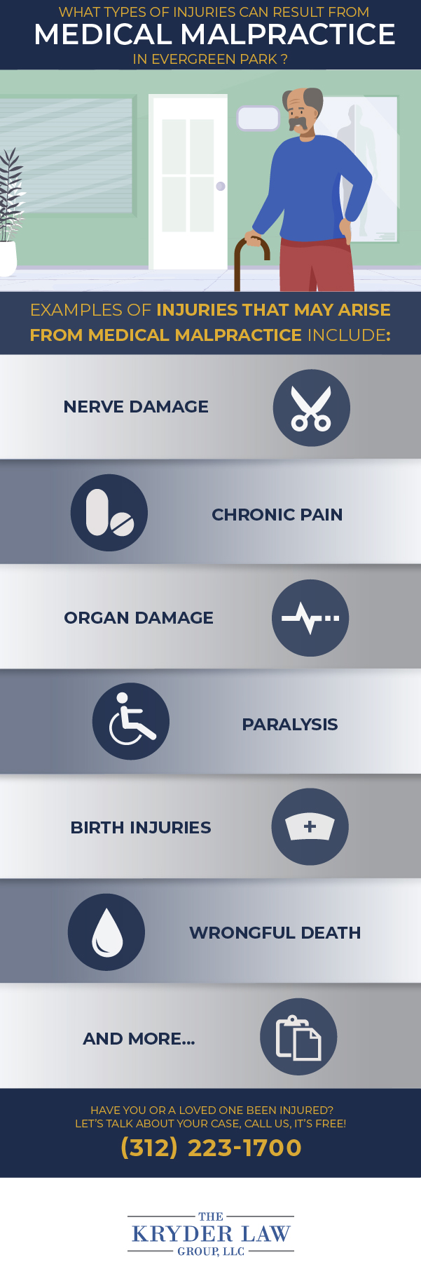 Evergreen Park Medical Malpractice Lawyer Infographic