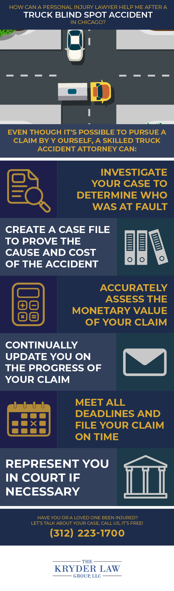 How Can a Personal Injury Lawyer Help Me After a Truck Blind Spot Accident in Chicago Infographic