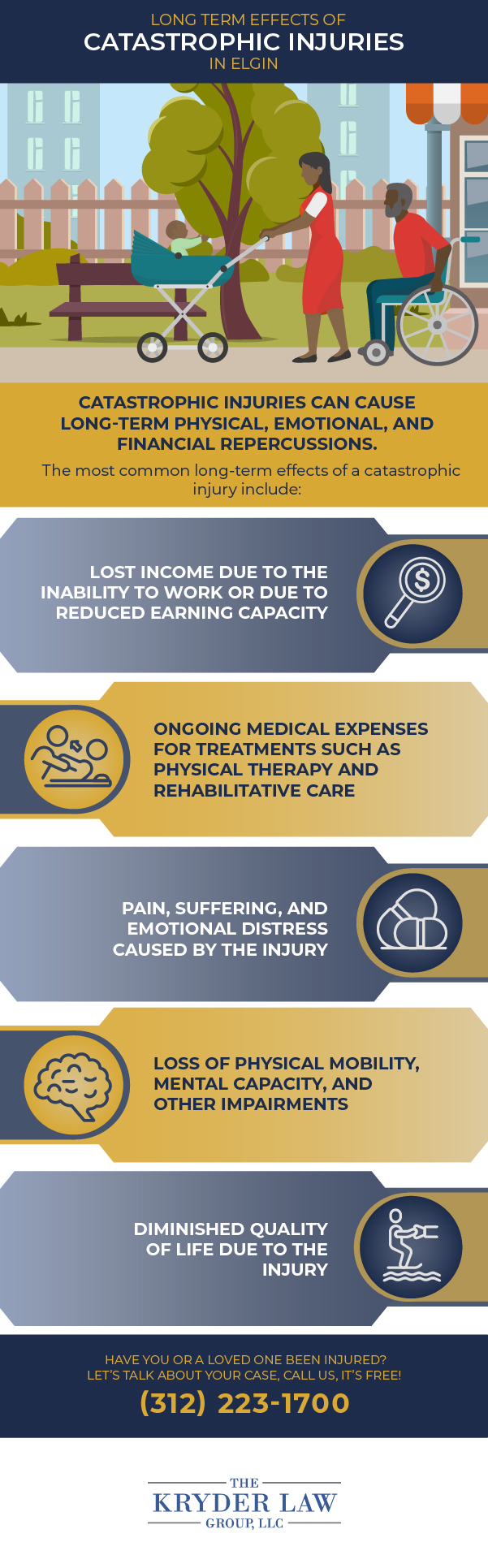 Long Term Effects of Catastrophic Injuries in Elgin